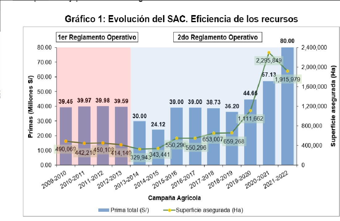 grafico. agricola1