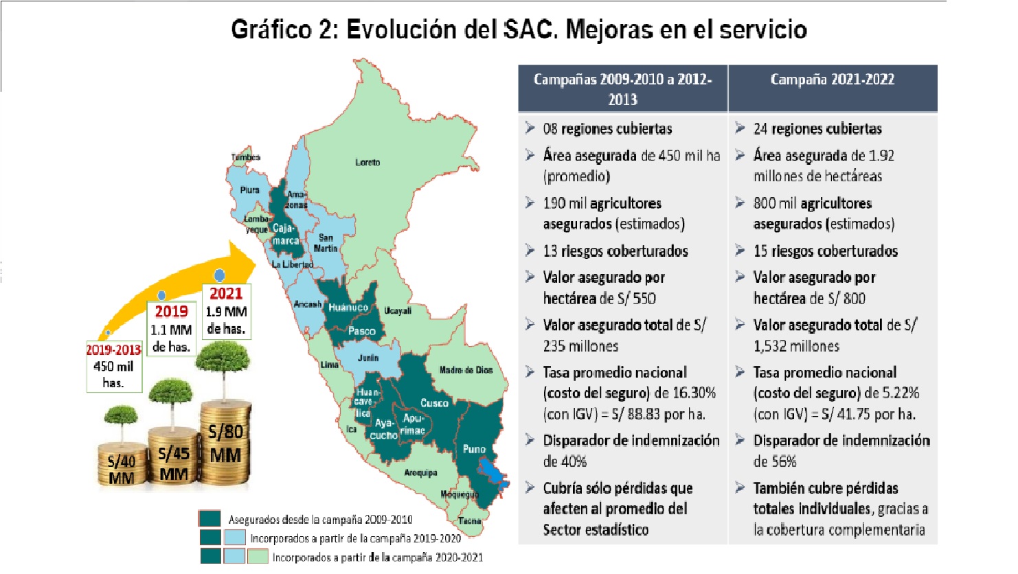 grafico. agricola2