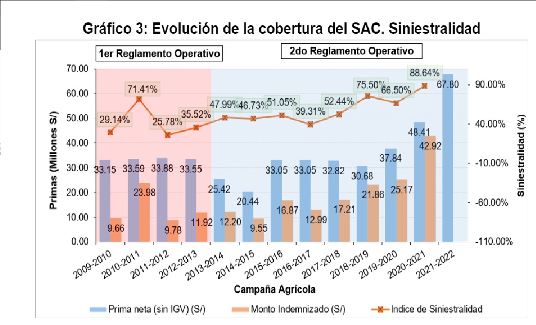 grafico. agricola3