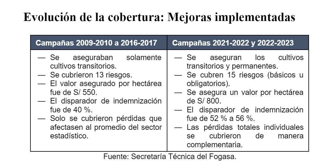 grafico. agricola4