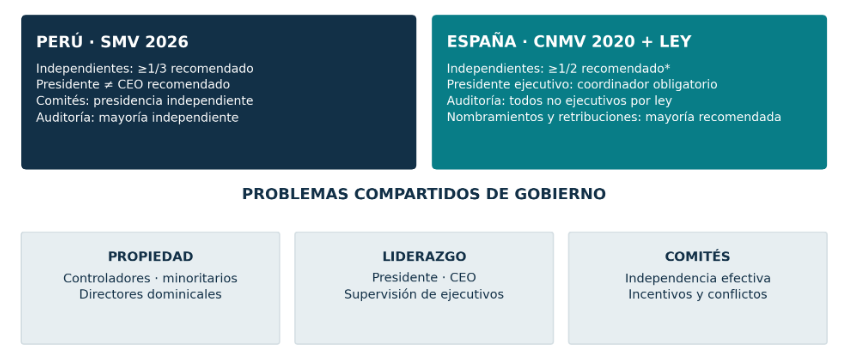 Figura_1._Composición_liderazgo_y_comités_bajo_dos_marcos_institucionales.png