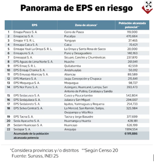 Panorama_de_EPS_en_riesgo.png