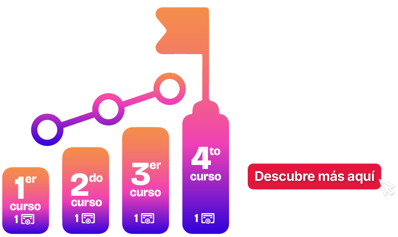 completando 4 cursos de cualquier área, obtienes el quinto certificado en gestion empresarial
