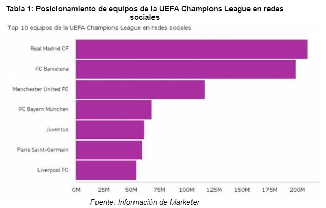 Cuadro 1 transformacion digital miguel miranda