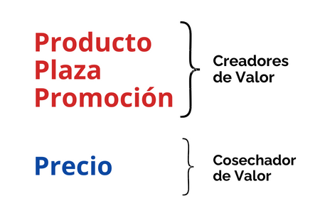 Producto Plaza Promoción 6 2 2024