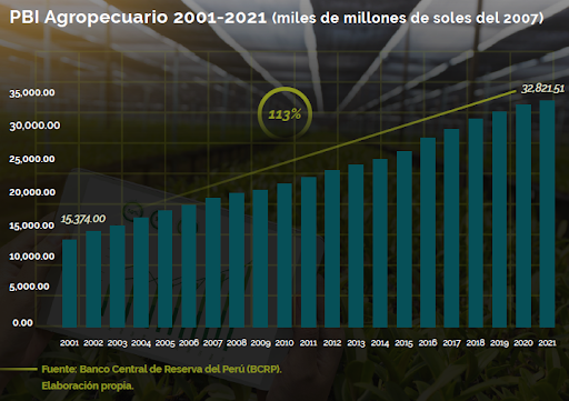 banca tradicional cumplimiento desarrollo sostenible 9 11 2023