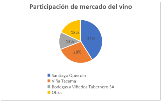 grafico 1 vino 21 07 22