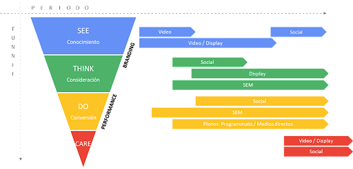 grafico 3 14 12 2023