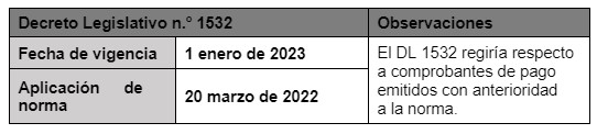 grafico ccso actualidad 21 04 22