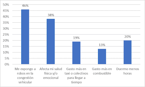 hacia una mañana sostenible sostenibilidad y retos del transporte urbano en lima 1