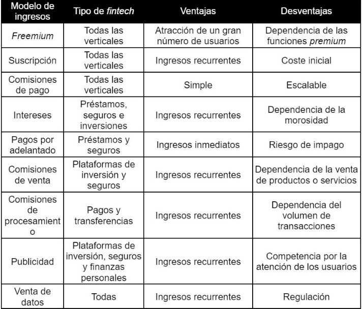 la importancia de definir con diligencia un modelo de ingresos en startups y fintechs 25 01 2024