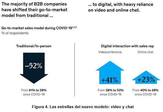 mckinsey imagen 04 07 02 2022
