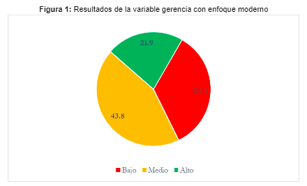 pequeña mineria peruana grafico 1