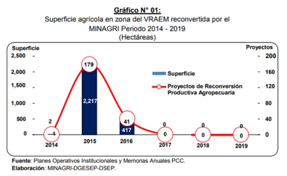 reconversión productiva imagen1 12 04 22