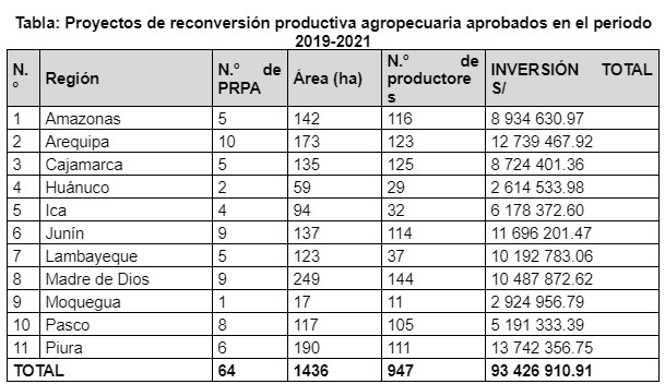 reconversión productiva imagen2 12 04 22