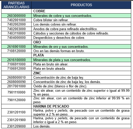 tabla 1 pt