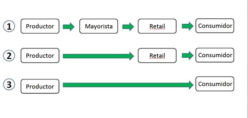 Canaldistribucion.jpg