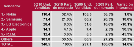 grafico-smarthphones.jpg