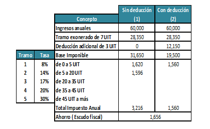 tabla_beneficios_tributarios.png