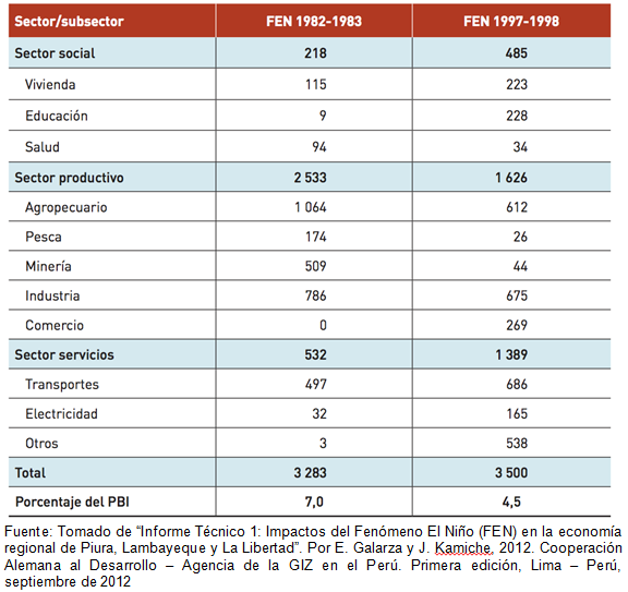 grafico_1_niño_agricultura.png