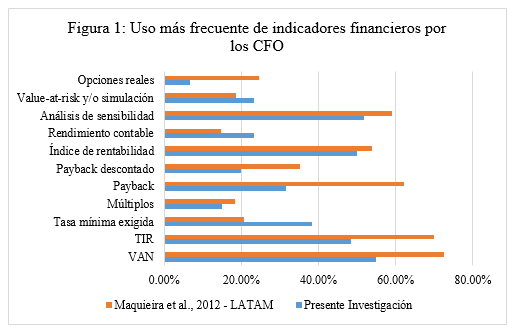 figura_1_cfo.png