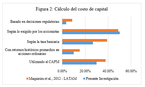 figura_2_cfo.png