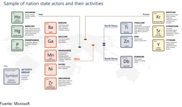 imagen 2 ciberseguridad.JPG