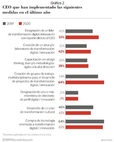 imagen 2.1 transformacion digital.JPG
