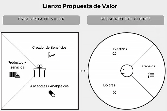 lienzo_propuesta_valor_imagen_2.jpg