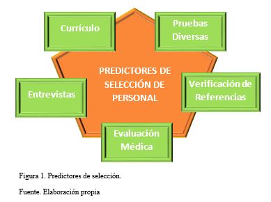 imagen 1 predictores seleccion trabajadores.JPG