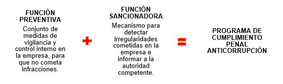 cuadro1_compliance_penal.JPG