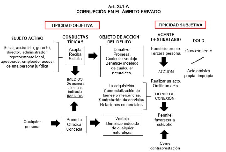 cuadro2_compliance_penal.JPG