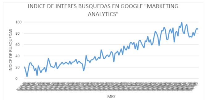 marketing analico_ imagen 1.JPG