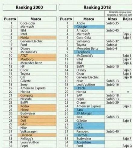 cuadro 1 ceron digital transformacion.JPG