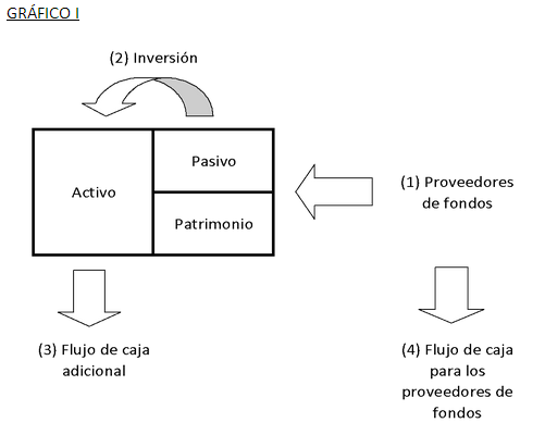 grafico_inversiones_capital.png