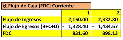 tabla6_bravo.jpg