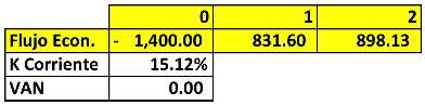 tabla9_bravo.jpg