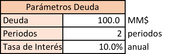 tabla_3_evaluacion_estructuracion_financiera.png