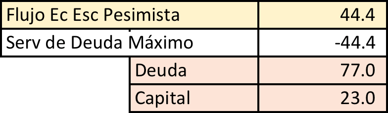 tabla_8_evaluacion_estructuracion_financiera.png