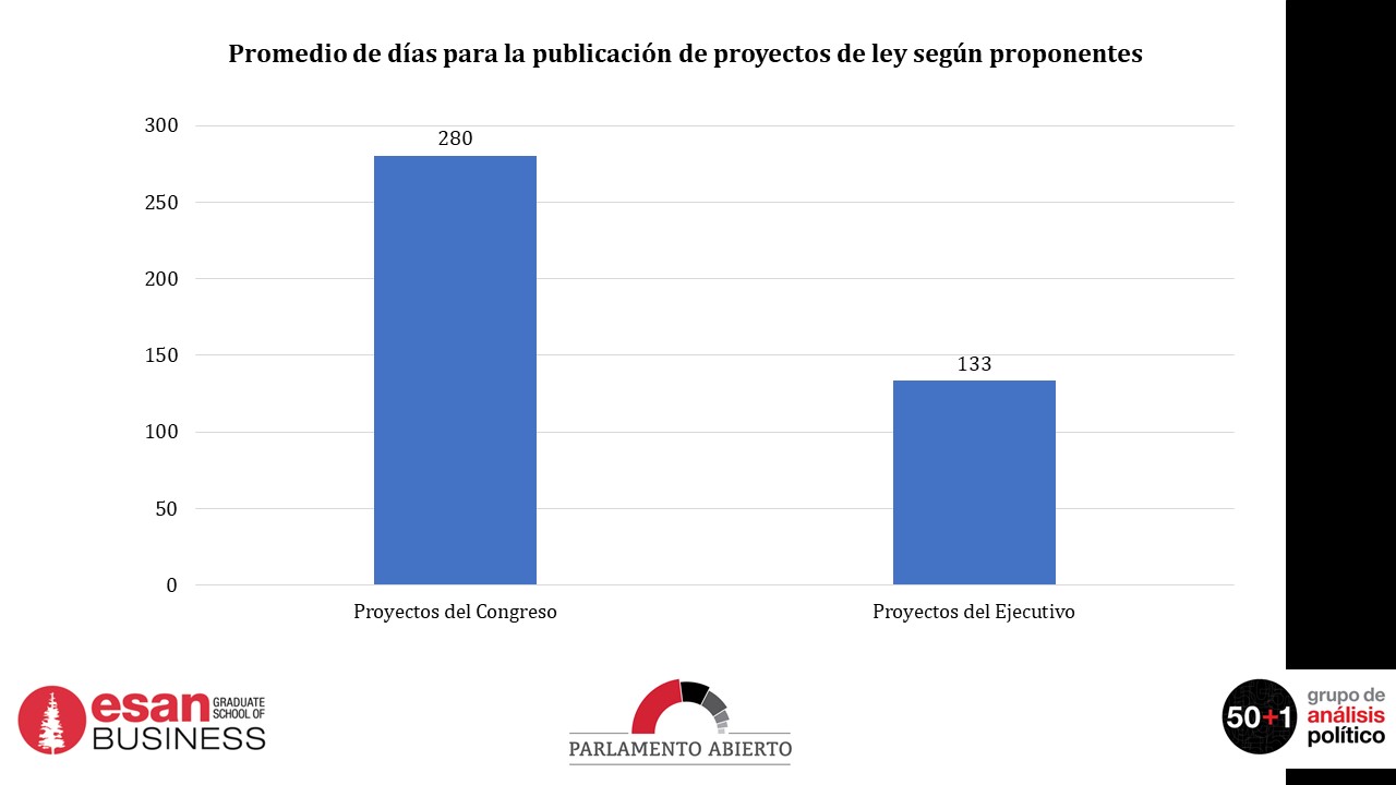 Gráfico1 (1).JPG