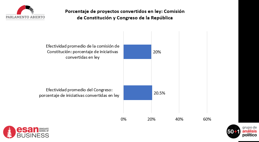 Constitucion_Congreso.PNG