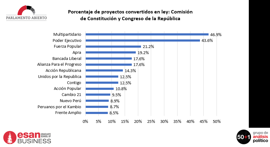 Constitucion_Proponentes.PNG