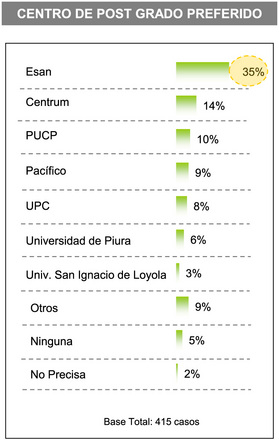 ESAN-preferencia-2011.jpg